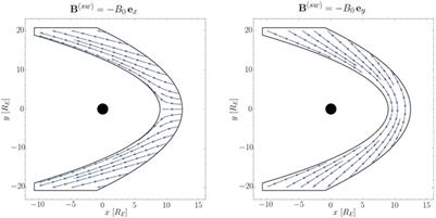 Reconstruction of the interplanetary magnetic field from the magnetosheath data: A steady-state approach